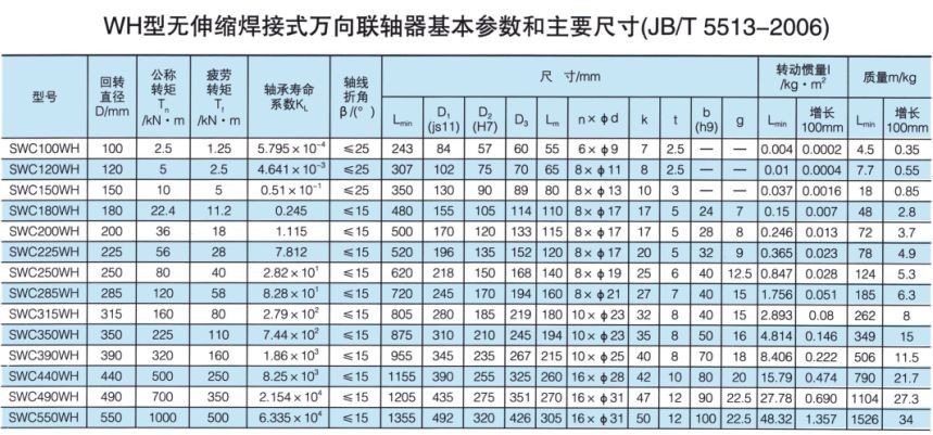 無(wú)伸縮焊接式萬(wàn)向聯(lián)軸器