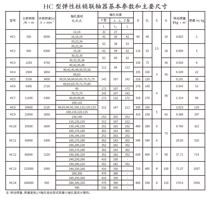 HCL型帶制動(dòng)輪彈性柱銷(xiāo)聯(lián)軸器