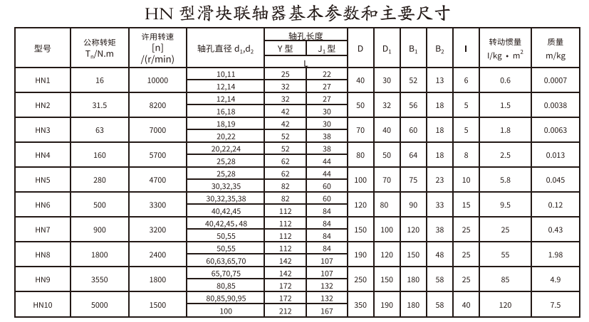 HN型滑塊聯(lián)軸器.png