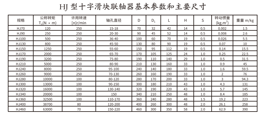 HJ型十字滑塊聯(lián)軸器