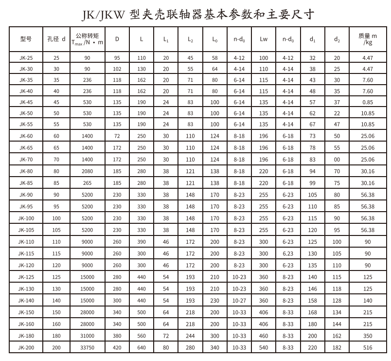 JK/JKW型夾殼聯(lián)軸器