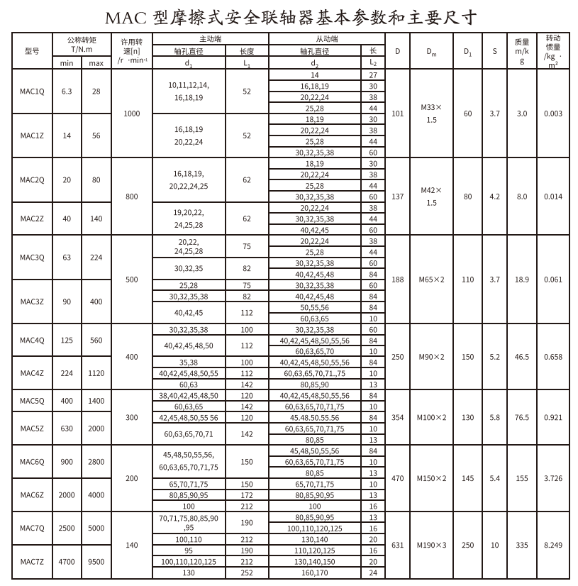 MAC型摩擦式安全聯(lián)軸器