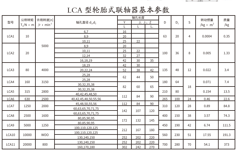 LCA型輪胎式聯(lián)軸器