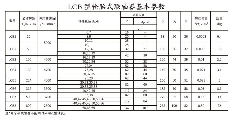 LCB型輪胎式聯(lián)軸器