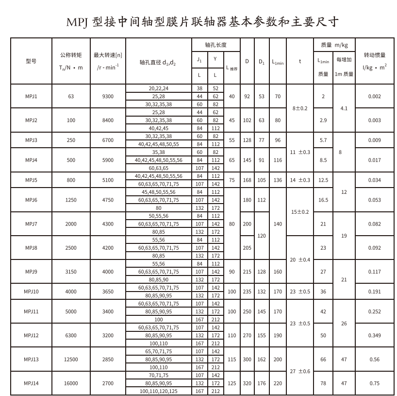 MPJ型接中間軸型膜片聯軸器